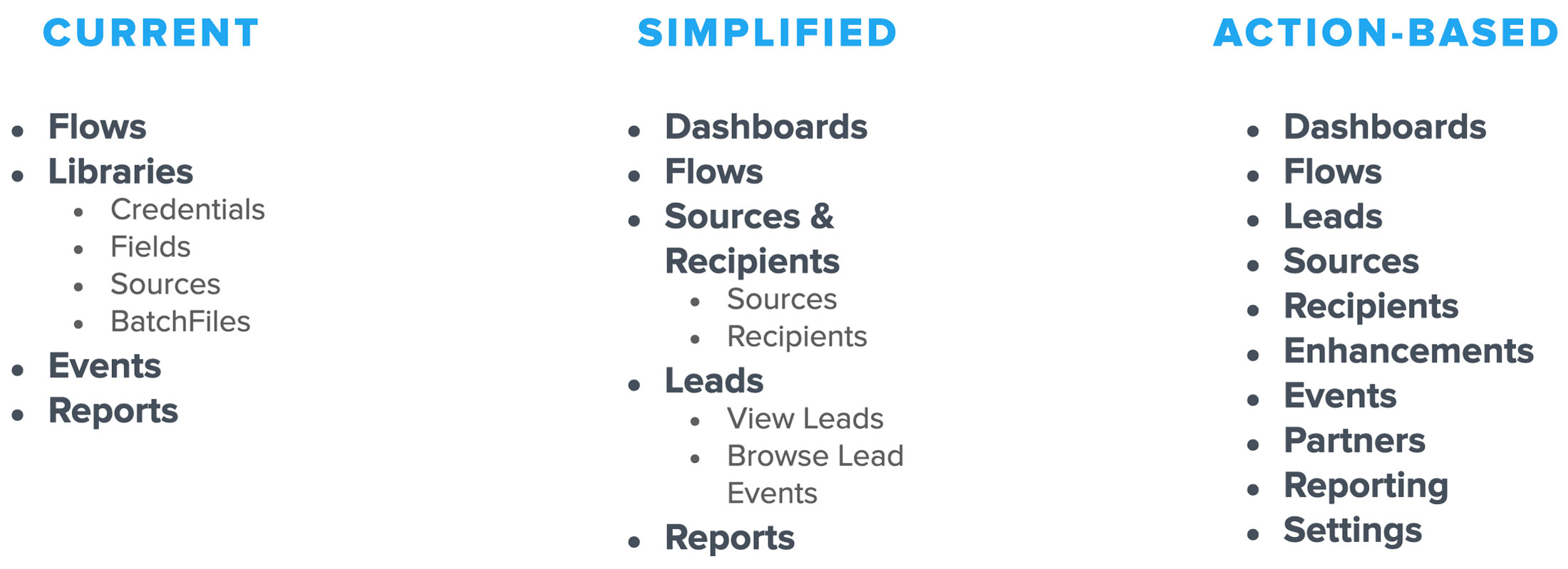Current Navigation Structure & Two New Variations