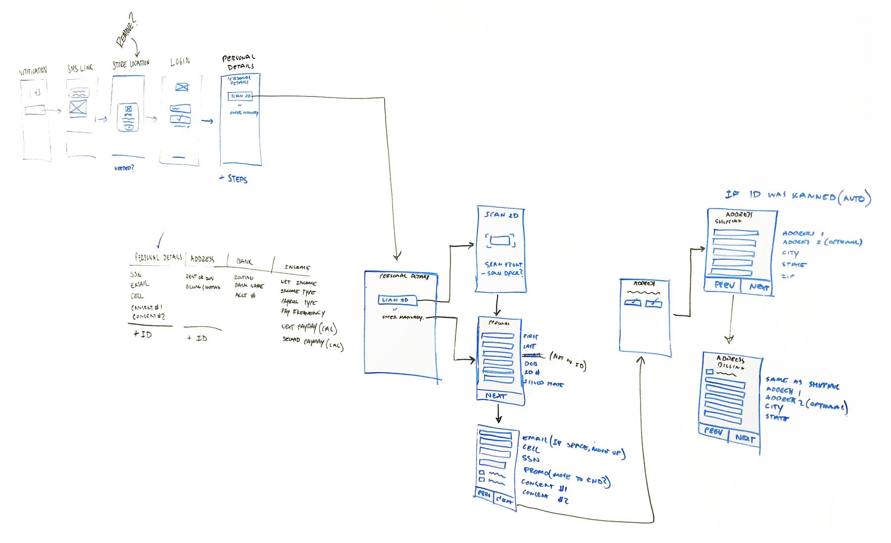 Field Dependancy Sketch