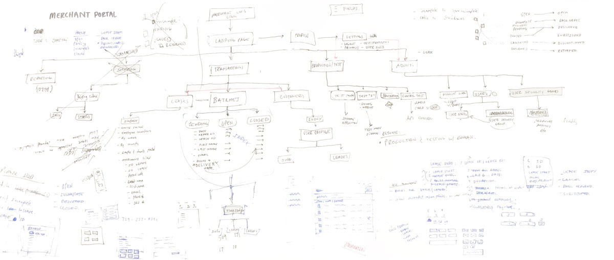 Merchant Portal Architecture Sketch