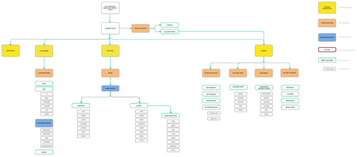 Merchant Portal Architecture