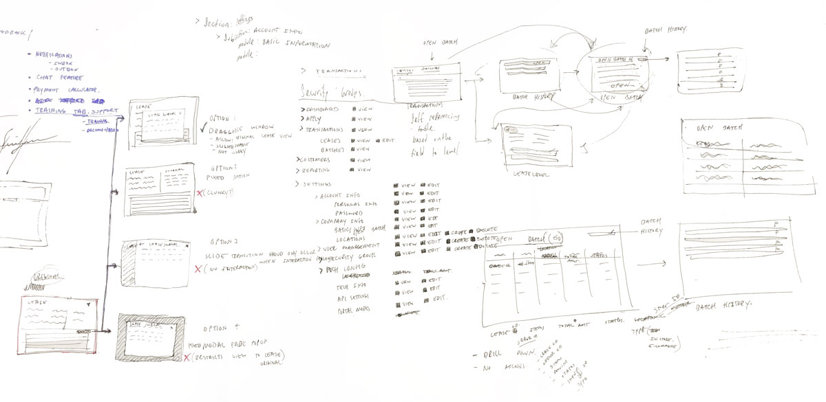 Security Groups Sketch